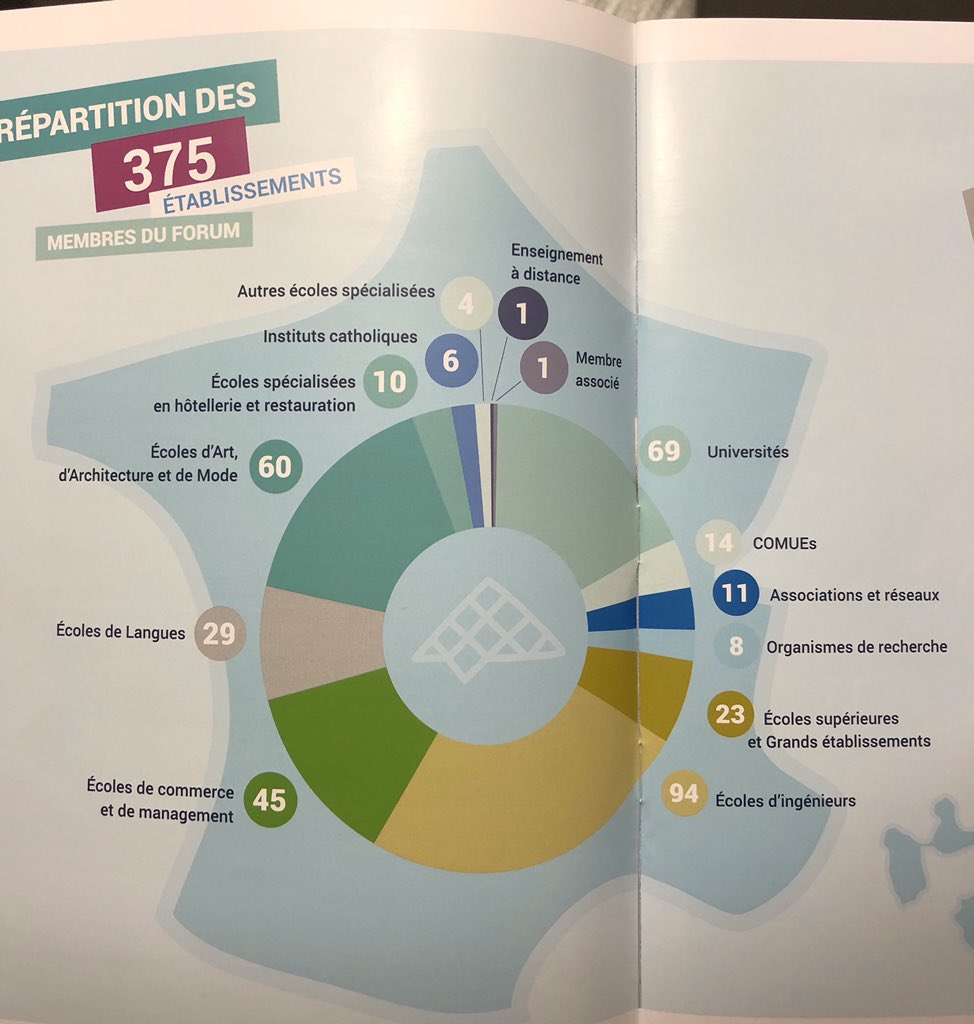 NManamanni's tweet photo. C’est parti pour la 8ème Assemblée générale du #ForumCF au @cdf1530 . @CampusFrance toujours aussi ravi d’accueillir nos #EESR lors de ce rdv convial de partage et d’échanges. https://t.co/HHDSCFq9hC