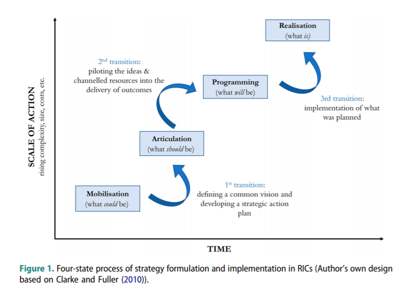 Prof Paul Benneworth tweet media