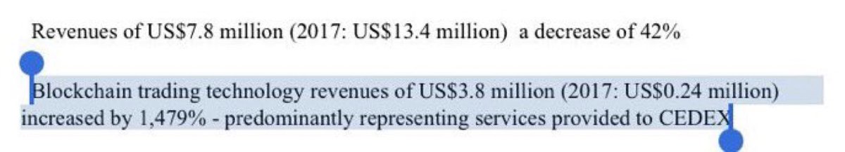 rick_shares's tweet photo. #TECH #techfinancials
Forward looking - 1500% increase YOY for 2% of Cedex
Profit margin of 34%
Have option to increase to 92% for $40k!
92% would mean attributable revenues would be $175m with pre tax profit of $60m
Mcap ยฃ1m due to potential delist - is it doesnโt then ๐ https://t.co/QgTlPHHIAu