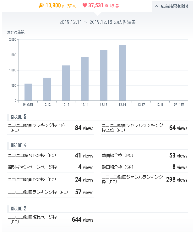 Avainsana ニコニコ広告 Twitterissa