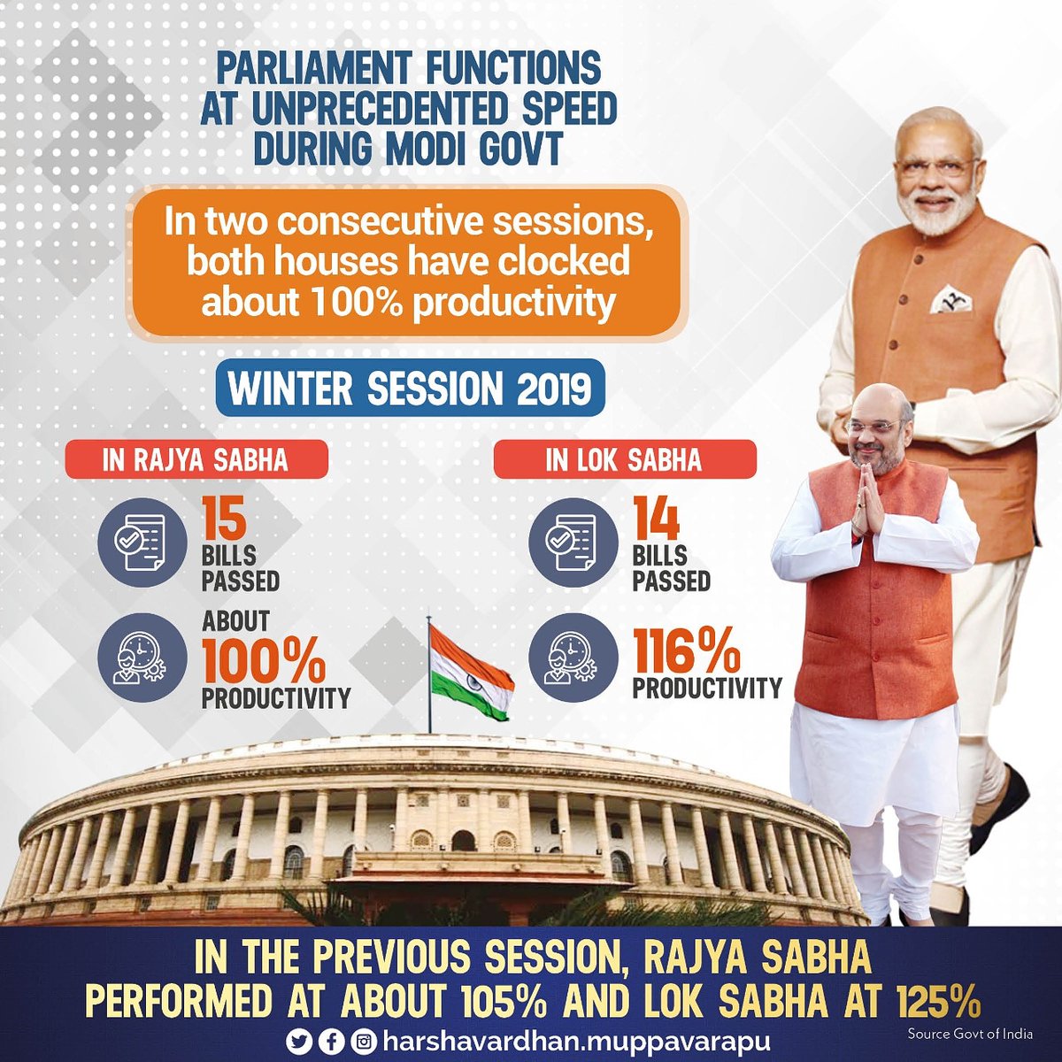 vardhan08's tweet photo. The Union Government is at its best pace with a commendable momentum and dynamism. Iโm certain that with the present ruling system, the Nation would witness progress like never before. #SixMonthsofIndiaFirst #modihaitomumkinhai https://t.co/ELOJTcaFrO