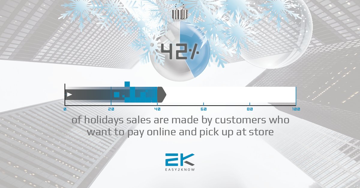 easy2know_ai's tweet photo. [XMASS IS COMING] Ready for holiday shopping? https://t.co/lVPYsPXxg1