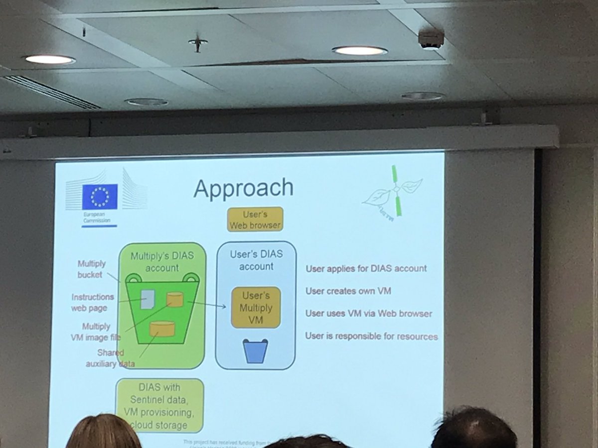 multiply2020's tweet photo. How to approach the MULTIPLY Platform on the DIAS Platform, assuring open access https://t.co/p7IldLoeEk