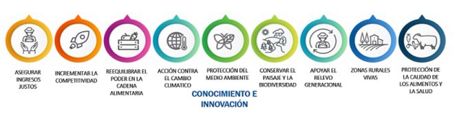 redPAC_'s tweet photo. ⚠️Recuerda que retransmitiremos la Jornada de debate de los trabajos de elaboración del #PlanEstratégico Nacional de la #PAC 2021-2027 del @mapagob
en STREAMING en el canal de youtube:
▶️https://t.co/4PqbKFnOr3
📌#Madrid,18 de #diciembre
✏️Info: https://t.co/Q0rzZ6HR3m https://t.co/WJUrq5uB0p