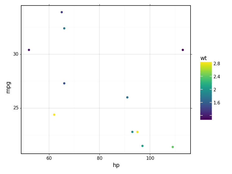 danyaljaveed's tweet image. Python library #Plotnine: Alternative to #ggplot2
stunning visuals data analysis, faceted plot simpler than using #Matplotlib & #Seaborn
Plotnine is 99% similar to ggplot2 in #R
bit.ly/34qcw10
#Analytic #DataScience #RStats #Serverless #golang #JavaScript #Linux #AI