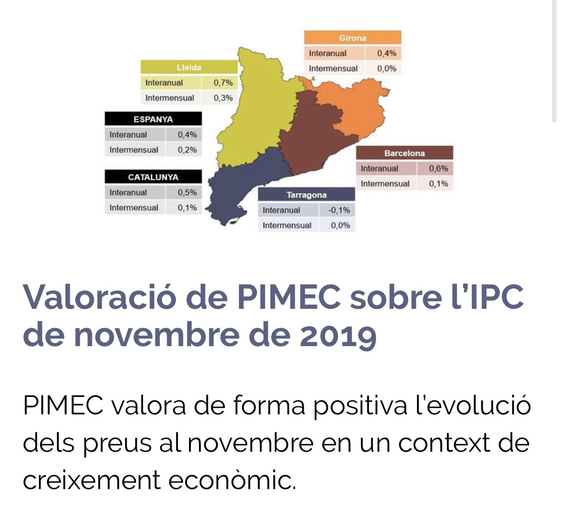 mmsetien's tweet photo. #PIMECipc | #IPC del mes de novembre
✅ Valorem positivament l’evolució dels preus al novembre en un context de creixement econòmic.
👉 Aquesta tendència està relacionada amb el preu del transport i dels productes energètics, carburants i combustibles.
https://t.co/V3lMQDI0SO https://t.co/rRcVnwnxuR