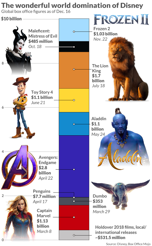 Punkt Kaskade Geben frozen 1 box office mojo Geschwister Erfüllen Achtung