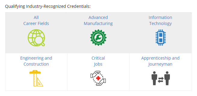 OhioOWT's tweet photo. Today OWT and @OHEducation announced the list of industry-recognized credentials eligible under the new Innovative Workforce Incentive Program (IWIP). IWIP gives more Ohio students the opportunity to earn in-demand, industry-recognized credentials.
https://t.co/MBDSM9UtU9 https://t.co/xpc1qEKg9t