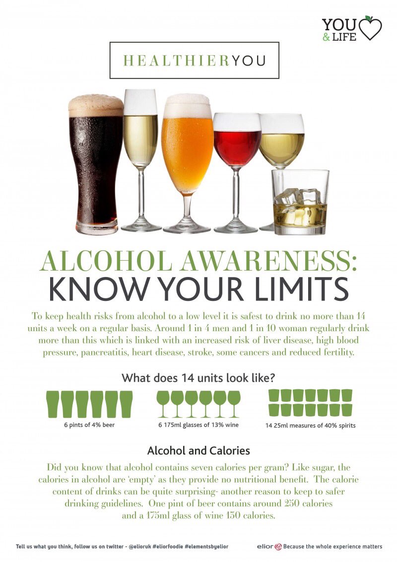 Aberdeen_Foodie's tweet photo. With Christmas party season in full swing, it’s a great time to be alcohol aware🍷🍺. Read below for info on units and calories☝🏽... Be drink aware and enjoy yourself this festive season🥳🎄 #EliorFoodie #EliorCSR #PositiveFoodprint #DrinkAware https://t.co/hAU3XEaiHw