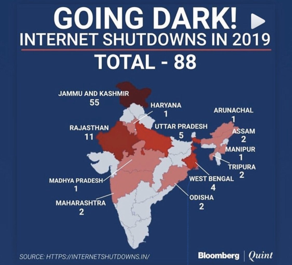 KulhansDivya's tweet photo. We’re not a democracy anymore! #CAA2019 https://t.co/2layJaBmuc