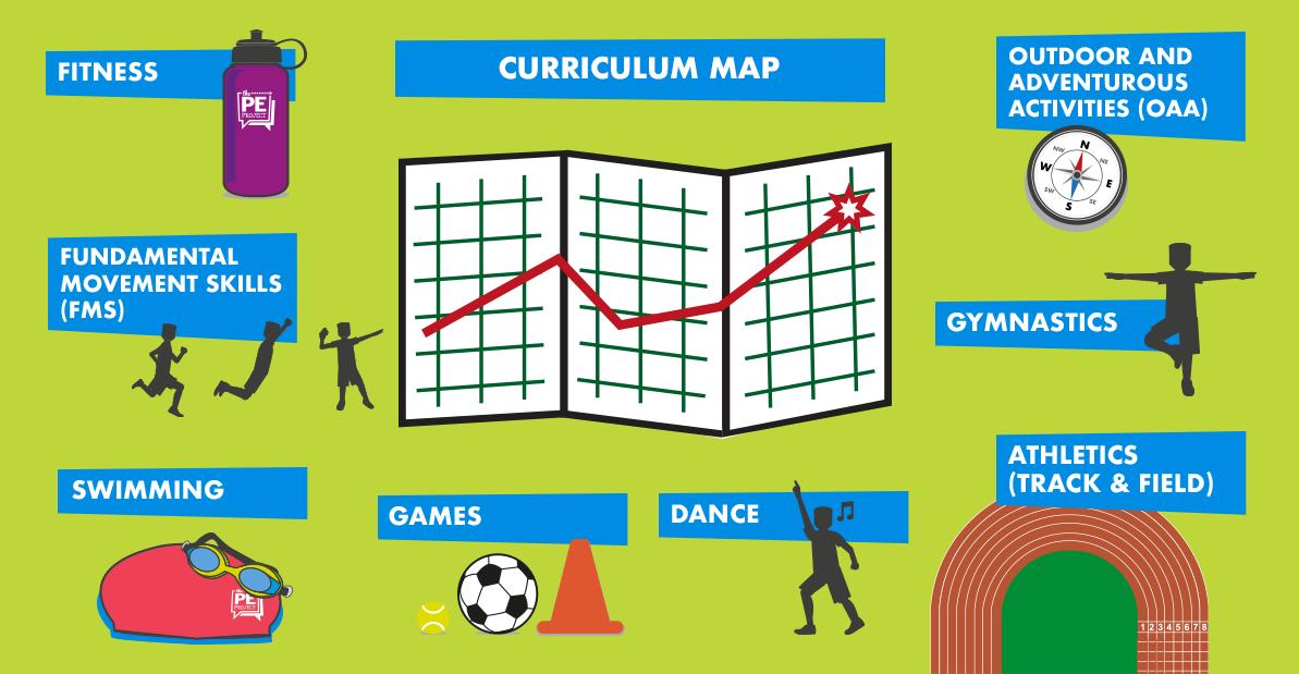 It can seem overwhelming designing a #curriculum map  for #PhysEd. However, there is a wealth of literature out there to provide a logical guide. Check out: thepeproject.com/curriculum/ind… #physicaleducation #education #HQPE #educhat #pegeeks #PESSPA