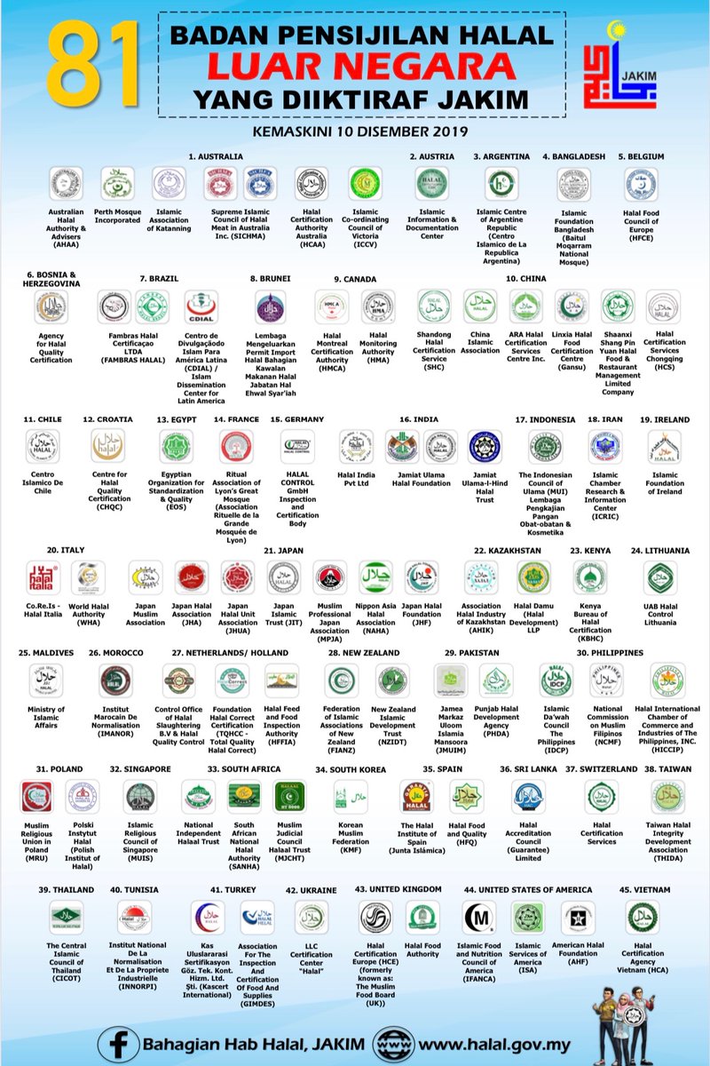 Logo Halal Negara Luar Yang Diiktiraf Jakim 2012