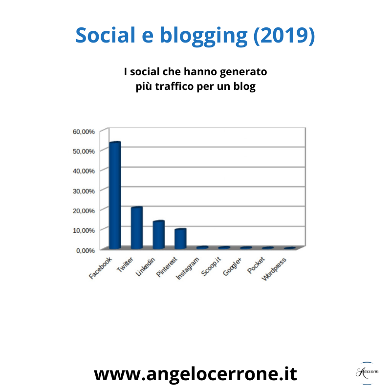 Angelo  Cerrone tweet media