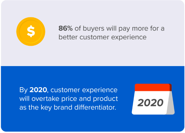 MySoonoCX's tweet photo. Are you prepared? Start your 7 day free trial at https://t.co/Wn0lwh1Q2S! #customerservice #surveys #surveycompanies https://t.co/NTDrCxToQ5