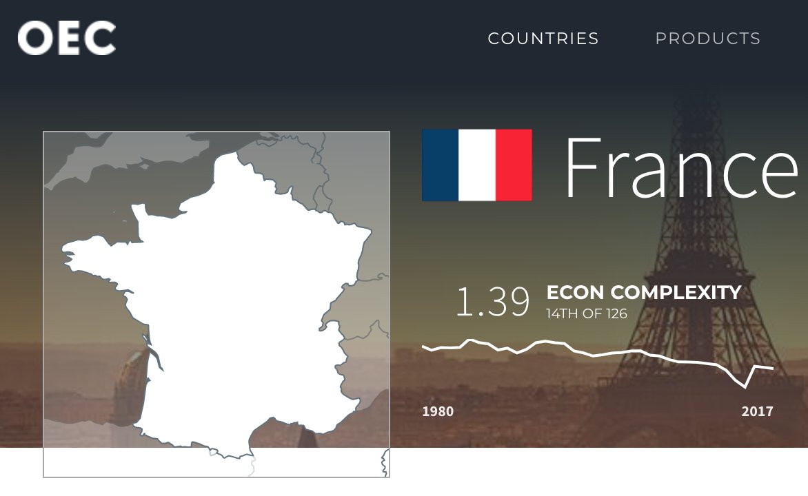 Bonjour. Je m'appelle Cesar Hidalgo et l'année prochaine je vivrai en France. Je vais travailler à ANITI, un nouveau centre d'IA à Toulouse. Permettez-moi de vous parler un peu de mon travail (1 / N)