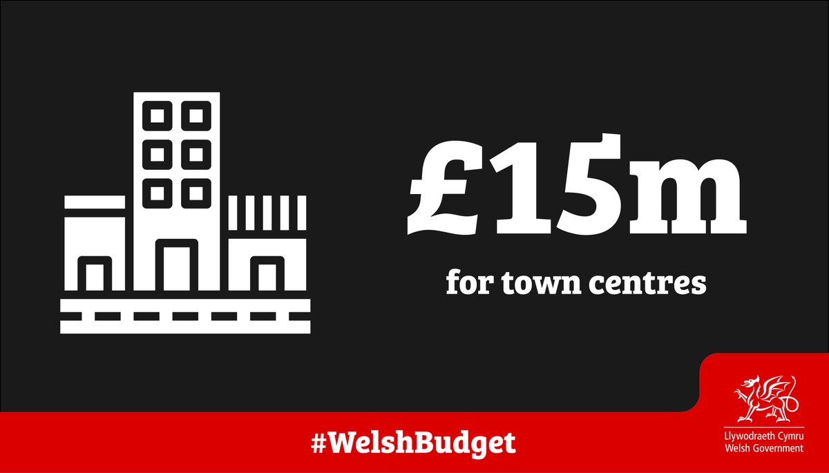 In today’s #WelshBudget, we're investing an additional £15m in 2020-21 to ensure we have green, thriving town centres - delivering economic and social benefits for communities across #Wales. 

twitter.com/WelshGovernmen…