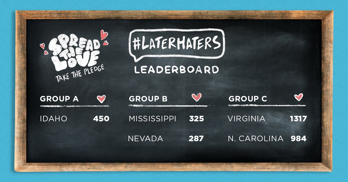 DECAInc's tweet photo. The December results are in for the Later Hater Pledge Challenge! Only states with more than 100 pledges were included. During this season of giving, spread the love and stop the hate online. https://t.co/kJVATcG9Jh https://t.co/Xae4w9VrdN
