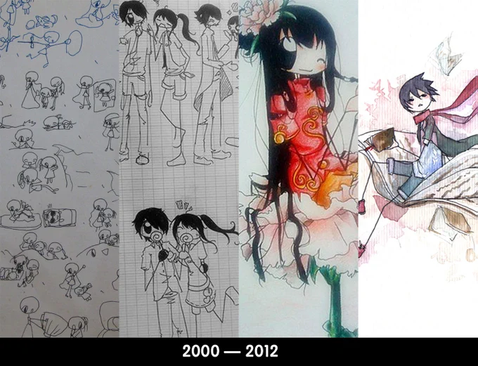 Story of my evolution 2000-2019✨ 
