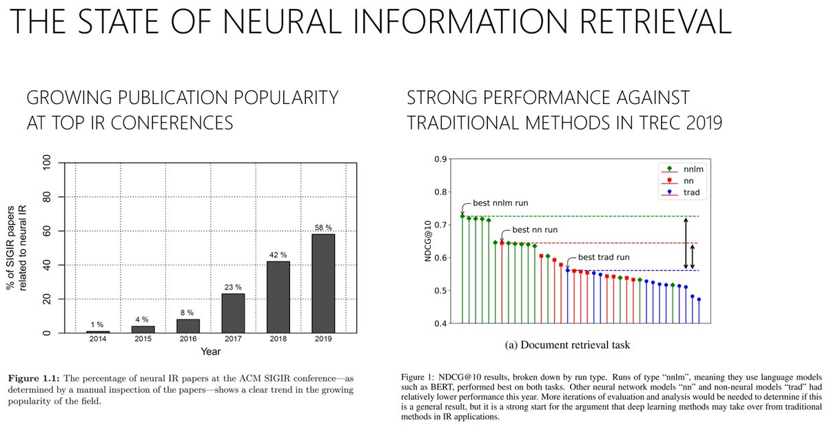 deep learning for information retrieval