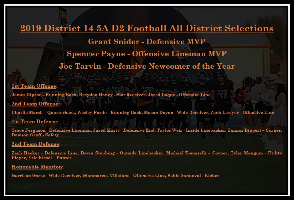 MVHSpanthersFB's tweet photo. Congrats to all these Panthers!!! #MotiVated
@PantherSportsMV @MedinaValleyISD @HighSchoolMV @MVBroadNet https://t.co/qt8QCrm7bN