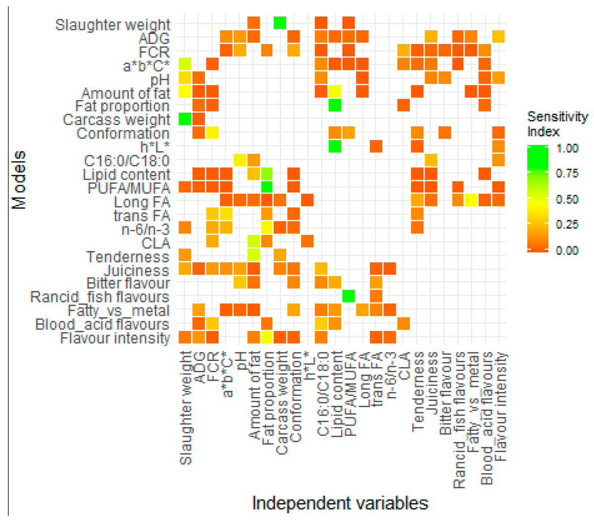 INRAE_DPT_PHASE's tweet photo. Paper #Inra_Phase New Approach Studying Interactions Regarding Trade-Off between Beef Performances and Meat Qualities https://t.co/TkQLn8twlh @UMR_Herbivores
@Inra_ARA @HijarGonzalo https://t.co/NPbabNYMu3