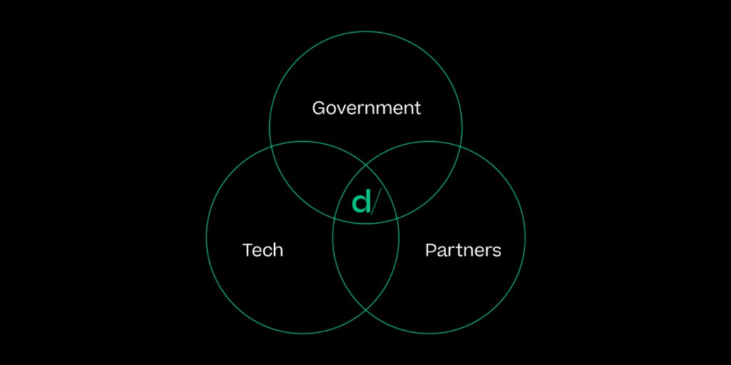 dcodethegov's tweet image. Check out our latest blog post all about how #DcodeAlumni @GovReady is increasing accelerate and automate processes. Learn more: ow.ly/6nLT30q2mHk