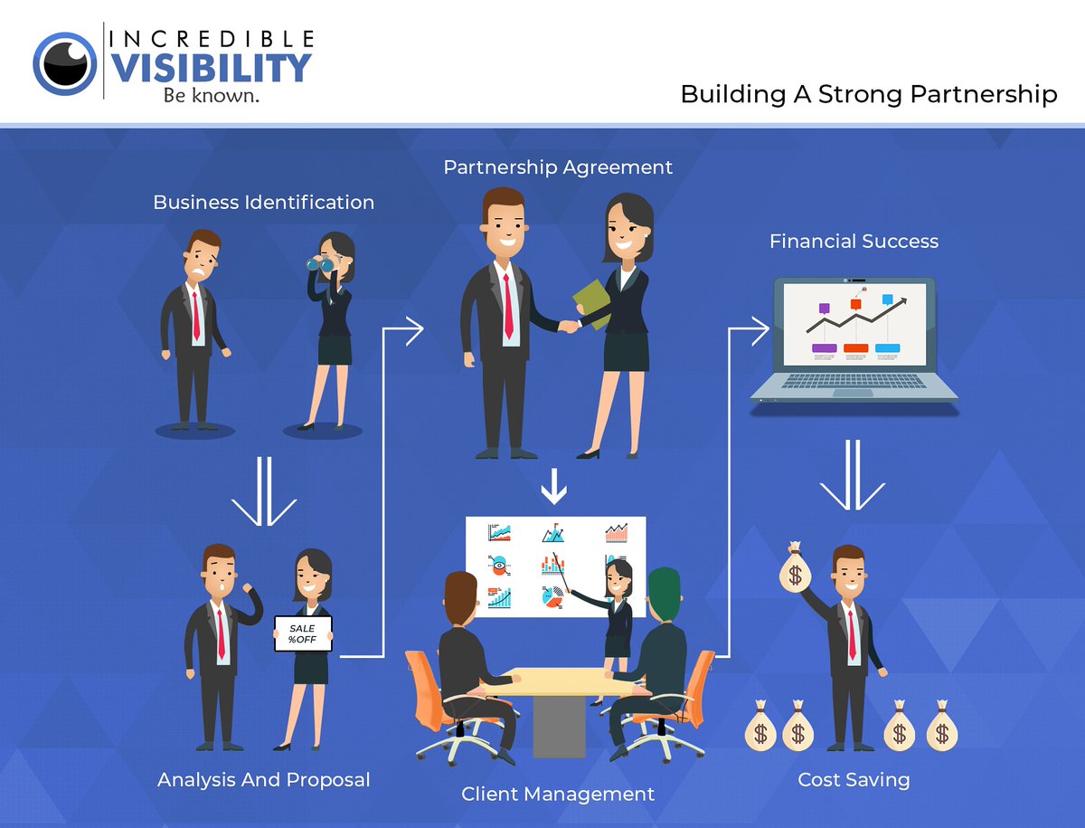 Building a strong relationship with our clients is what we strive for. Contact us for a free consultation on your next project.

 #businessidentification  #clientmanagement #financialsuccess #costsaving #dedicatedemployees #offshorebranch #buildyourteam #offshoreteam