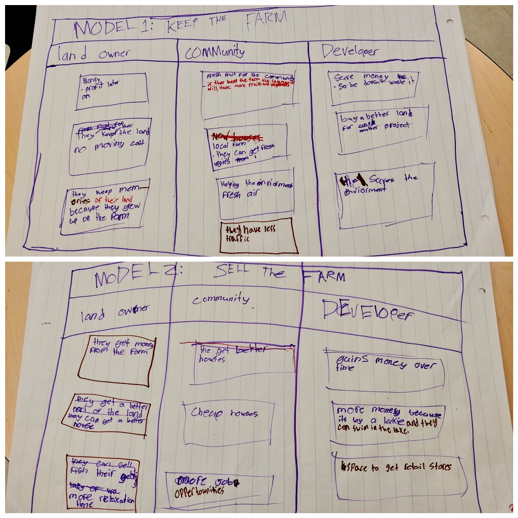 mszaimi's tweet photo. Ss using the @RotmanIThink #IntegrativeThinkingProcess in #Georgraphy to consider different #perspectives and come up with a solution that is beneficial to all #stakeholders. @TDSB_NMPPS @tdsb https://t.co/ECR2FfdKzi