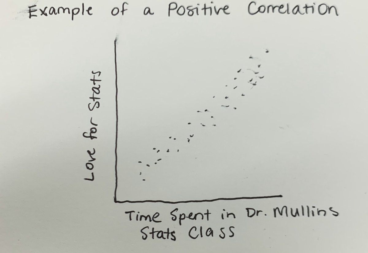 liz_mullin's tweet photo. Iโve got the best students. ๐ฅฐ Thanks for a great semester! #statsarefun https://t.co/DvRtW5xUkQ