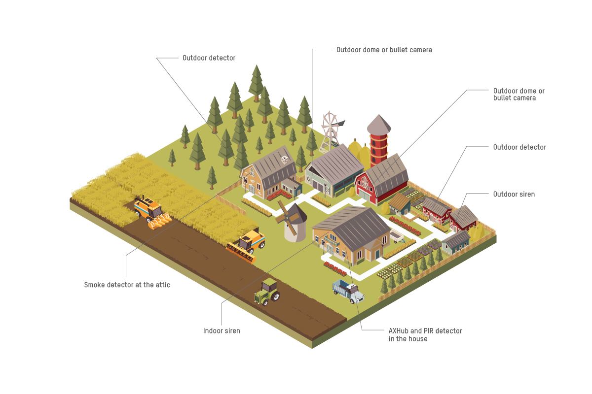 hikvisionfr's tweet photo. Découvrez comment les systèmes d'alarmes intégrés tels que #AXHub de Hikvision peuvent aider à sécuriser le domaine de l'#agriculture🚜
Pour plus d'infos, cliquez sur ce lien 👉 https://t.co/KDnqATtrlA https://t.co/ND8XT2aYPf