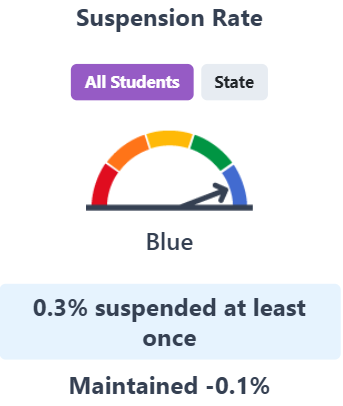 AESD DATA tweet media