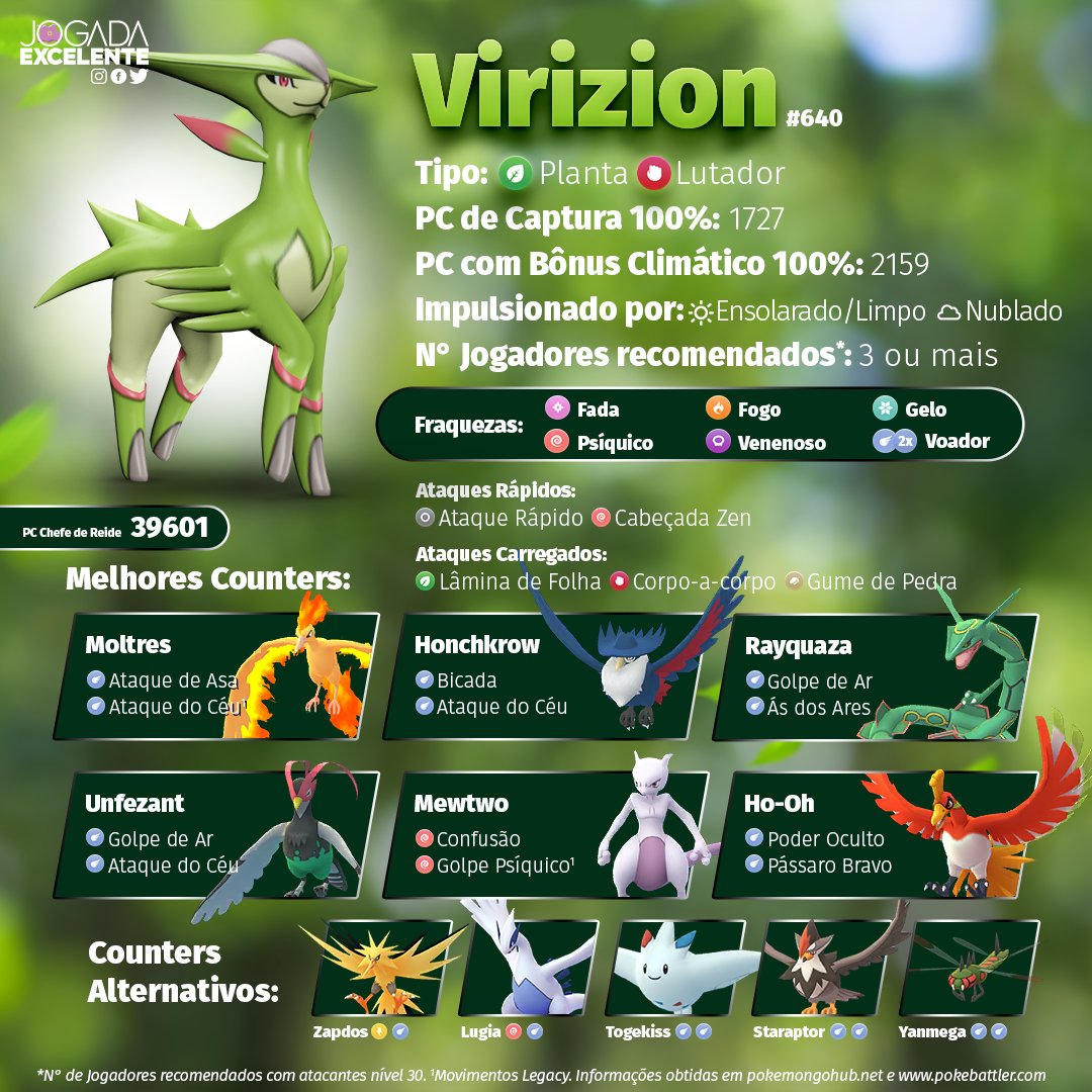 Jogada Excelente on X: Virizion, o terceiro membro das Espadas da Justiça,  fará sua estreia em Pokémon GO amanhã, 17 de dezembro, às 18h no horário de  Brasília. Confira nosso guia e