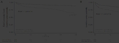 Diffuse fibrosis measured on #WhyCMR extracellular volume fraction is associated w/ adverse outcomes both w/ &amp; w/o LGE ow.ly/z93q50xBb5r #AHAJournals  <a href="/tachycore/">Eric Y. Yang</a> <a href="/moghoson22/">Mohamad G. Ghosn</a> <a href="/mohahmadkhan/">Ahmad Khan</a> <a href="/FNabiMD/">Faisal Nabi</a> <a href="/vijay_nambi/">vijay nambi</a> <a href="/CBallantyneMD/">Christie Ballantyne</a> <a href="/WilliamZoghbi/">WilliamZoghbi</a> <a href="/DipanJShah/">Dipan J. Shah, MD</a> <a href="/HMethodistCV/">Houston Methodist CV</a>