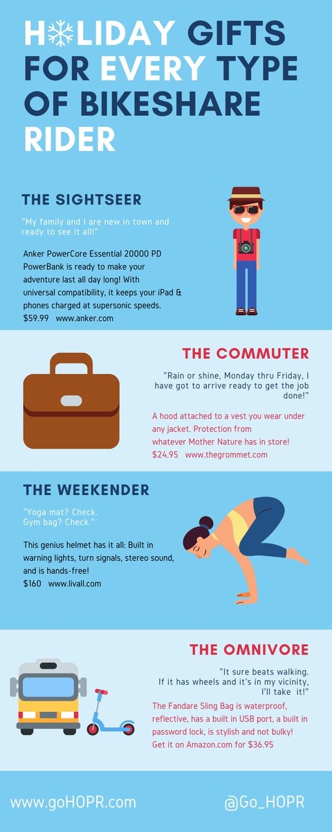 Holiday Gifts For EVERY Bikeshare Rider - mailchi.mp/d0c74b73a548/h…