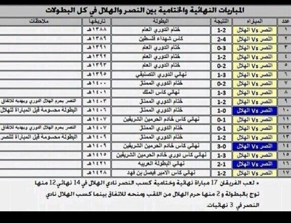 بطولات نادي الهلال السعودي Youtube