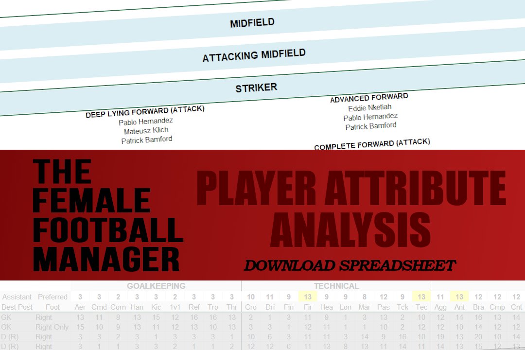 Passion4FM's tweet photo. Approach Squad Planning and Squad Analysis the 'geeky way'
Download the Player Attribute Analysis spreadsheet by @TheFFM_ & discover player role suitability & who your top 3 players by positions are
#FMEssentials #FM20 #FM19
https://t.co/XhLVLS2MQb https://t.co/9jlwj66fIQ