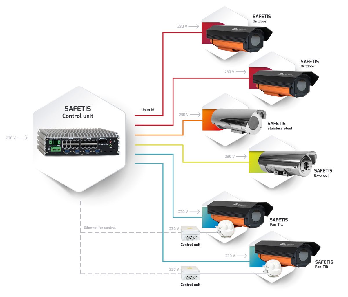 WorkswellCZ's tweet photo. #WorkswellSAFETIS:
https://t.co/8SLwzV6Bz8
Fast Detection Of Fire Using A #ThermalImaging Camera
#EarlyFireDetection #FireSafety
#InfraredOnYourSide #Workswell https://t.co/NN0jdcYwdr