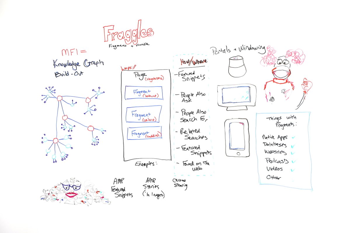 FlyingSMedia's tweet photo. All About Fraggles (Fragment + Handle) - Whiteboard Friday 
 Posted by SuzzicksWhat are "fraggles" in SEO and how do they relate to mobile-first indexing, entities, the Knowledge Graph, and your day-to-day work? In this glimpse into her 2019 MozCon ta 
 https://t.co/573KFPUKOW https://t.co/MoqDzrkXT0