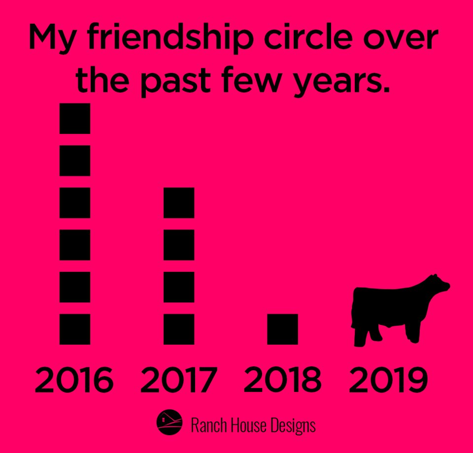 ranchhouseinc's tweet photo. Relatable.
#ranchhousedesigns
#livestock
#cattletales https://t.co/qyRF0xEpEd