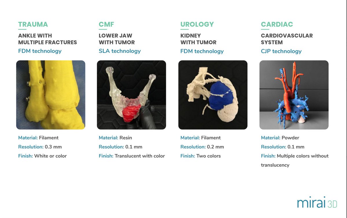 miraisurgical's tweet photo. Reach out to us to discuss how different 3D printing techniques can benefit your surgical planning quality! 

https://t.co/0wPQbejxqB | MIRAI 3D

#3DPrinting #biomodel #healthcare #surgicalplanning https://t.co/hFdSlEyb11