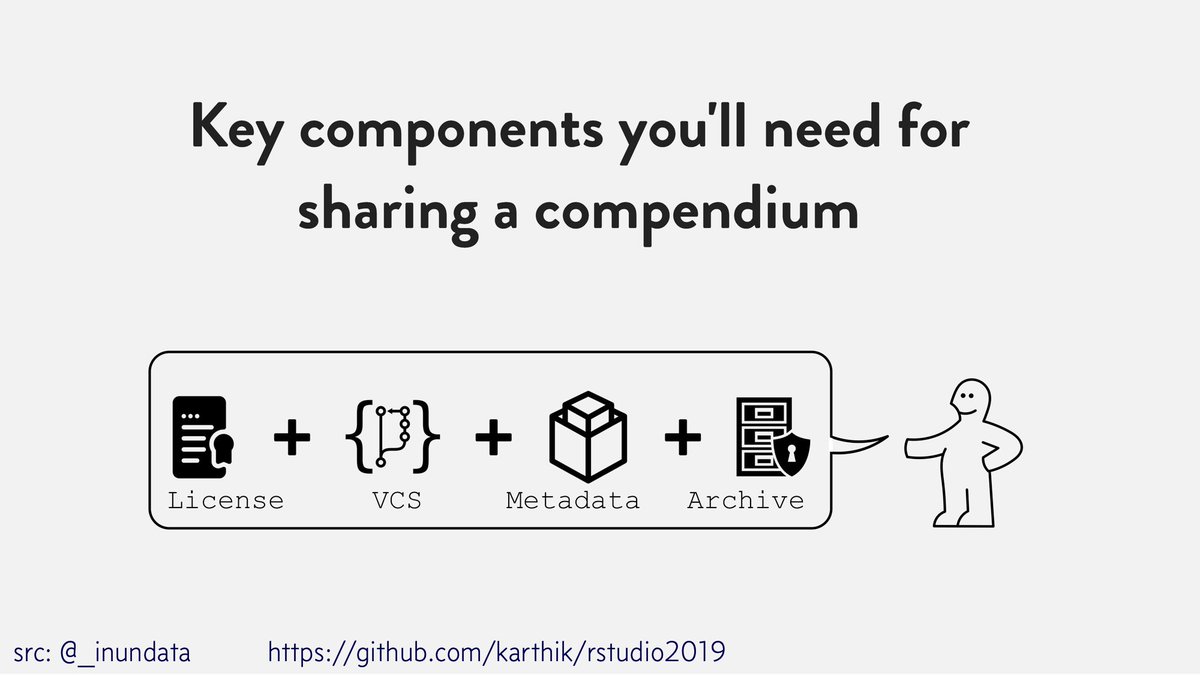 dataandme's tweet image. 🎄 Day 16 #rstats resource advent:
♻ &quot;A guide to making your data analysis more reproducible&quot; by @_inundata
🗃 slides, resources, vid: buff.ly/2DgkSxM 
📄 Incl: Packaging Data Analytical Work Reproducibly Using R (and Friends) by @benmarwick,  @cboettig, &amp;amp; @lincolnmuller