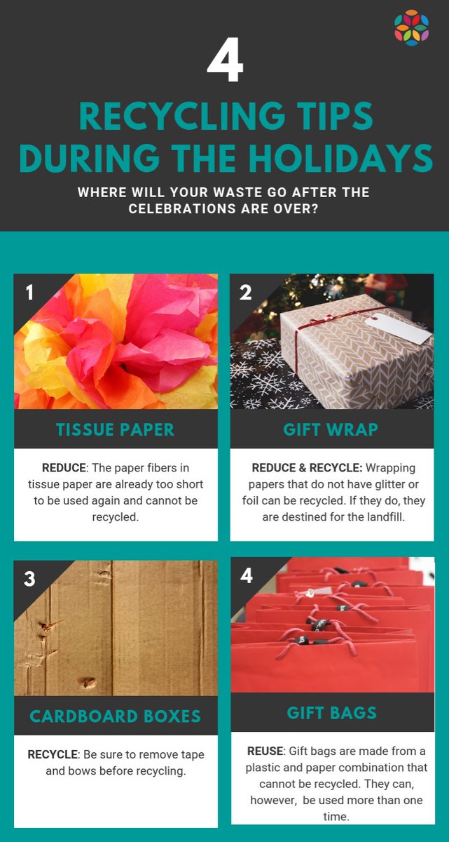 Did you know the fibers in tissue paper are already too short to be recycled? Rethink, reduce, reuse, and recycle this holiday season!