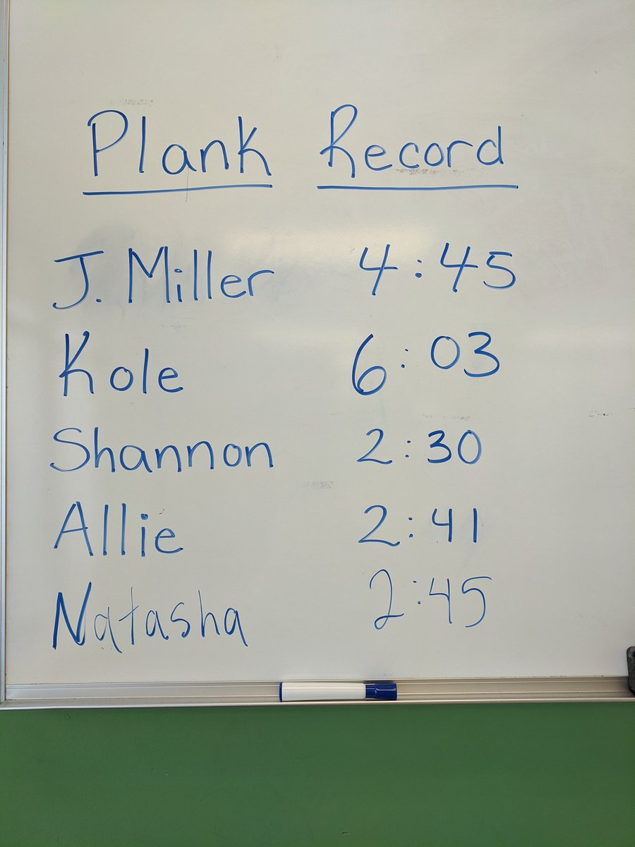 MrsFleuelling's tweet photo. SSSS Innisfil - Fitness Club! Feeling inspired by my students! #plankchallenge #personalbest #plankrecord https://t.co/hZwAZUvqtl