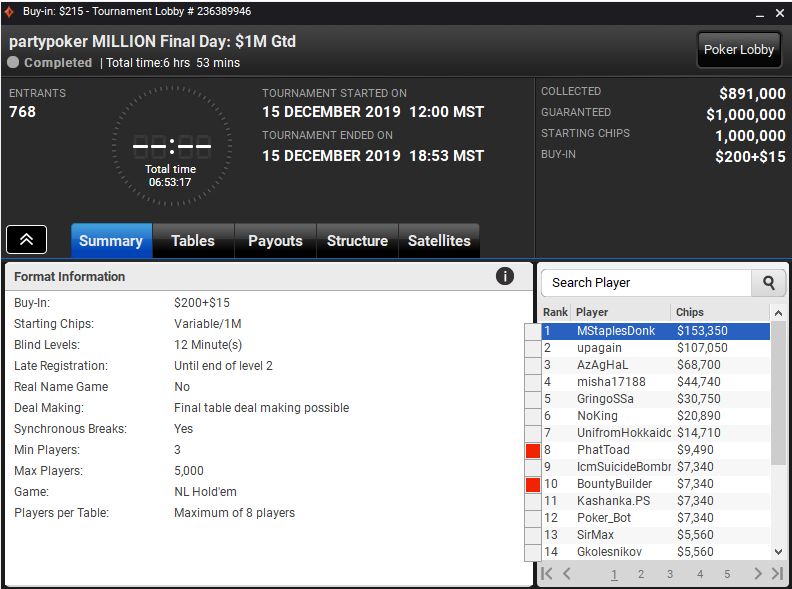 Apparently someone named MStaplesDonk won the PartyPoker Million yesterday for $150K. Cruel needle in the midst of my eternal downswing.