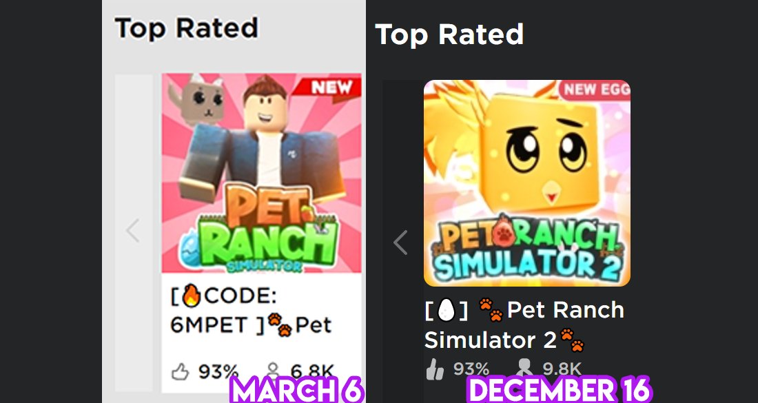 Coolbulls On Twitter Thanks Everyone For Getting Pet Ranch Simulator 2 To The 1 Spot On Top Rated Roblox - roblox pet ranch simulator twitter