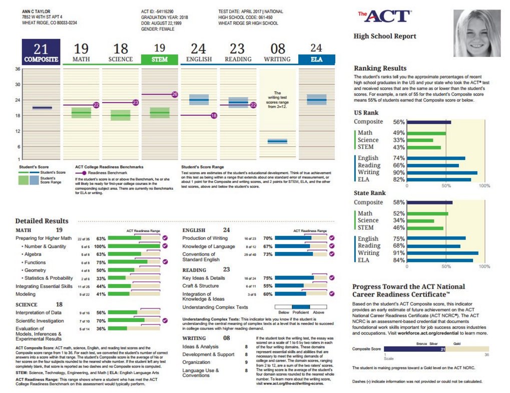 Students, here is a sample of what you can expect your ACT score report to look like 👇