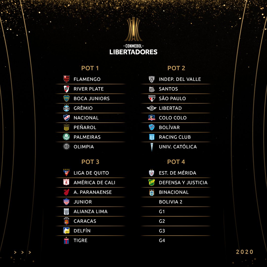 Final da Copa Libertadores da América de 2020 – Wikipédia, a