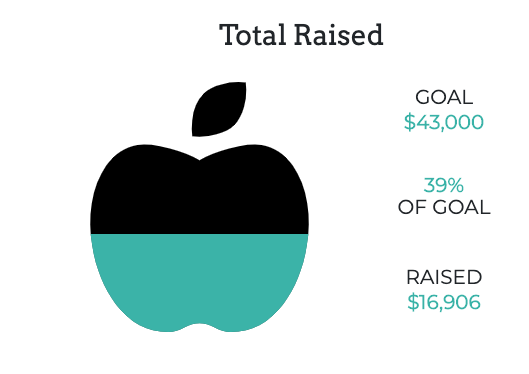 Startups_Care's tweet photo. Happy Monday! We are on the doorstep of $17 <3
Let's finish this thing strong: https://t.co/3gAAxTRrNI
#thankful #gratitutde #startup604 #giveback #yvr https://t.co/K2IrroaxOq