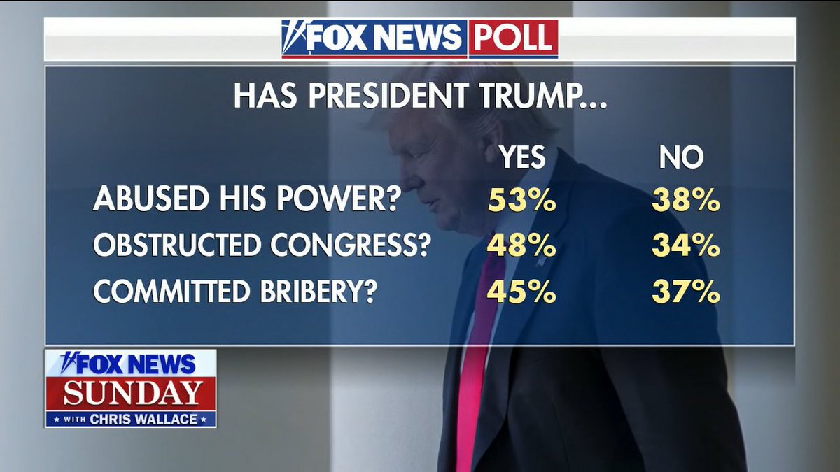 rodeotracker3's tweet photo. @realDonaldTrump This ought to open your lying eyes. From your own news network. #truthtrump https://t.co/WZhgxgtFIW