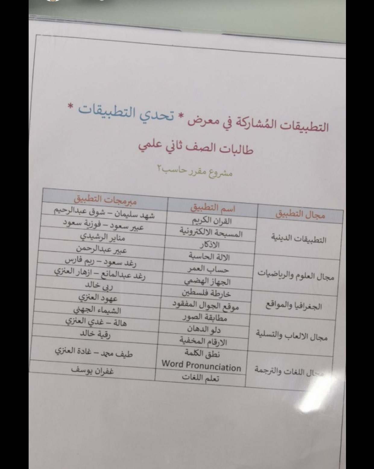 On Twitter حيث تم تدريب الطالبات على خدمة Appinvntor لتصميم التطبيقات من خدمات قوقل كبديل لبرنامج Nsb المقرر في المنهج وذلك لسهولته في تصميم واجهات التطبيق وانشاء الاكواد البرمجية وسهولة ربط التطبيق وتشغيله على جهاز